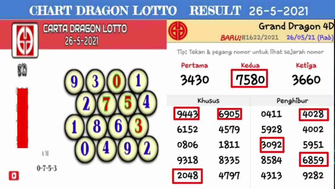 Những thế mạnh vượt trội mà GD Lotto đang sở hữu